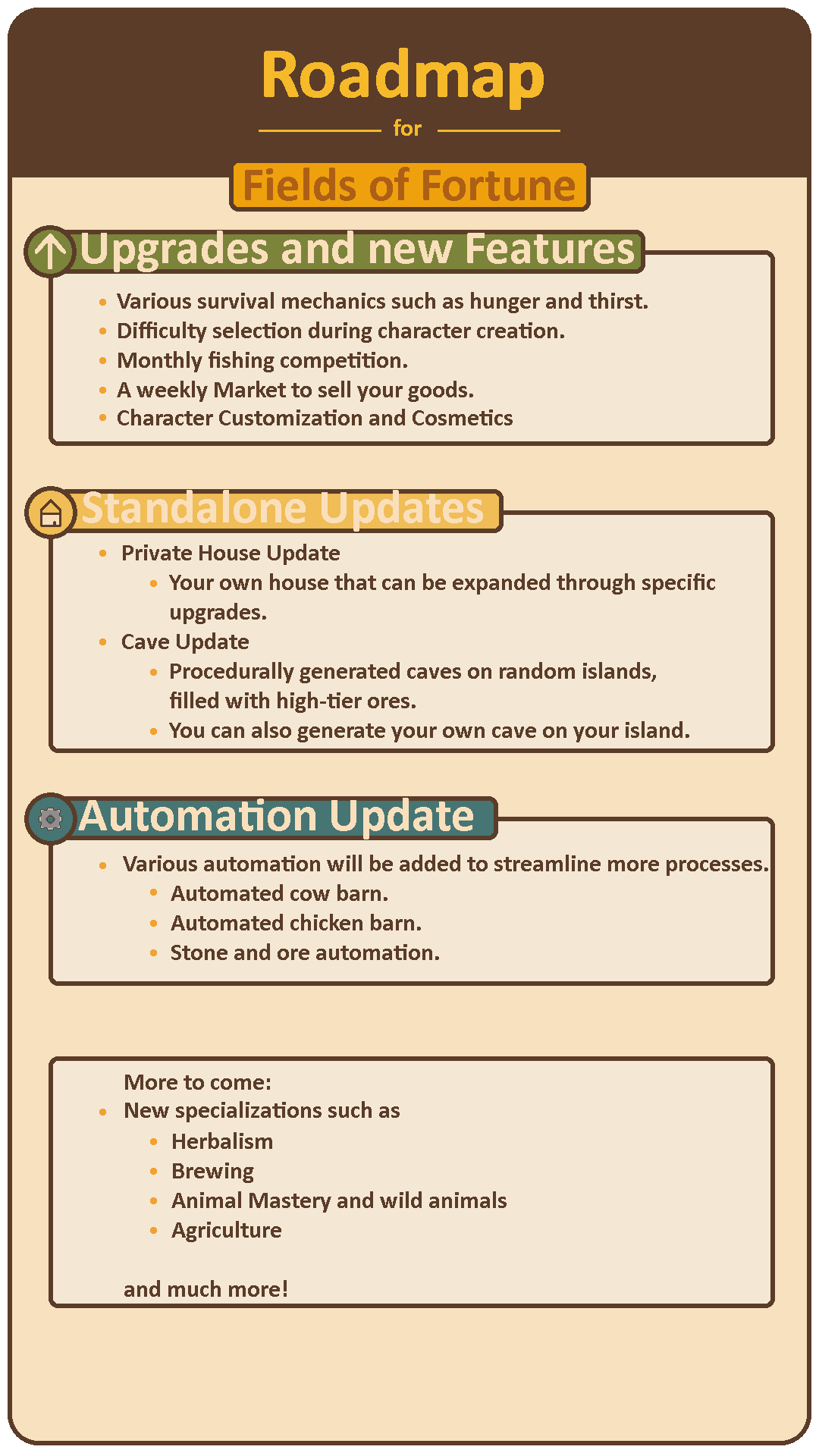 Roadmap Fields of Fortune